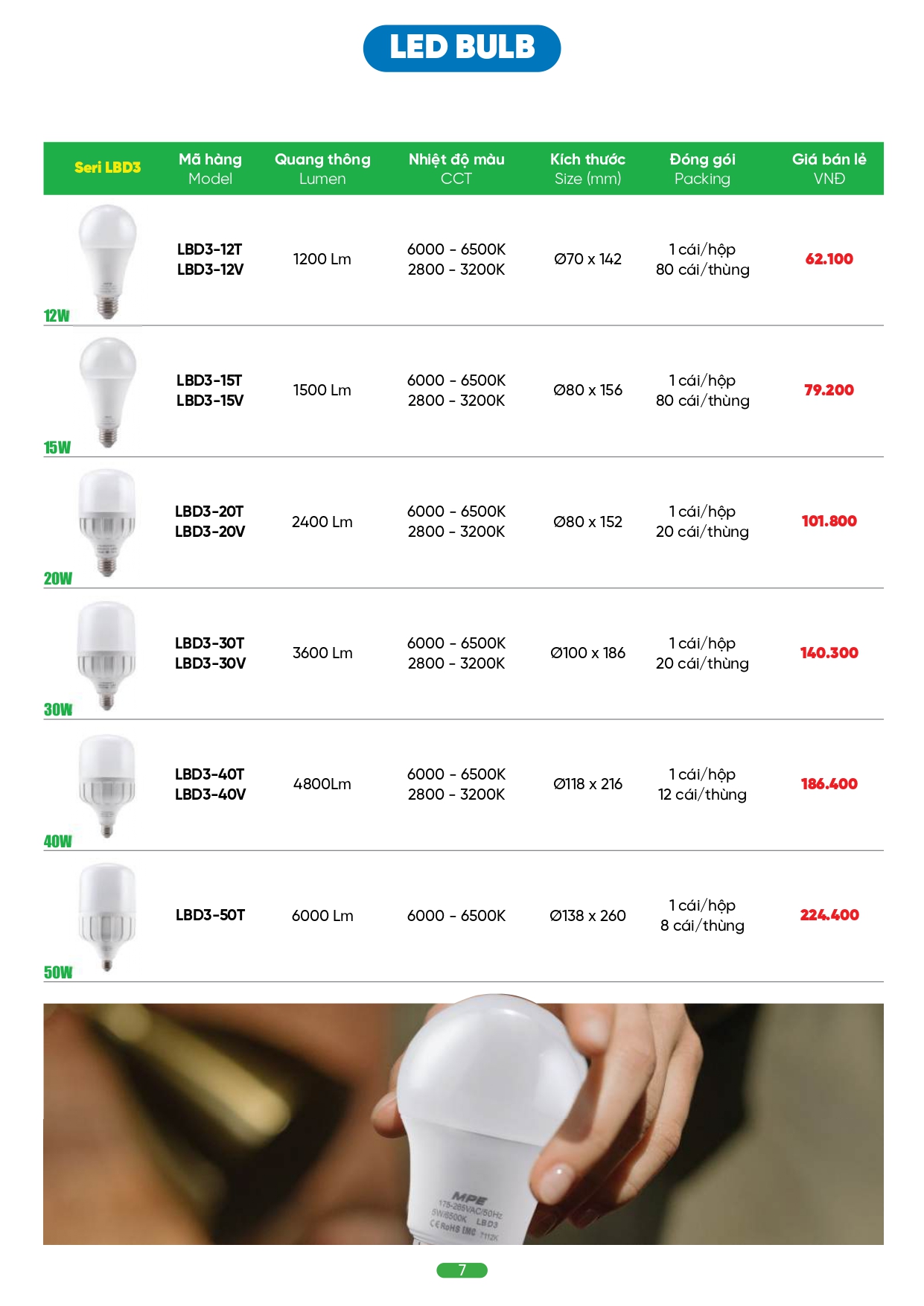 Bảng giá đèn LED MPE 2026